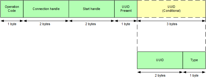 gattc_primary_services_discover_packet.png