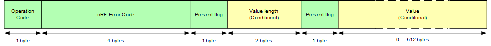 gatts_value_get_response_packet.png