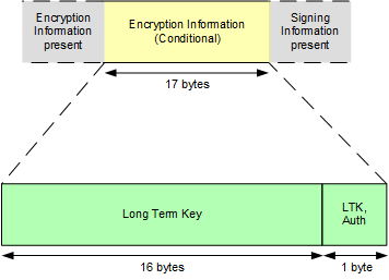 sec_info_reply_packet2_s120.png