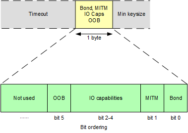 sec_params_reply_packet_bitfields.png