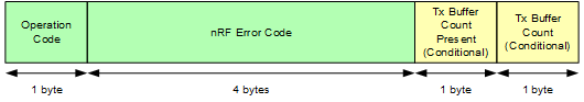 tx_buffer_count_get_response.png