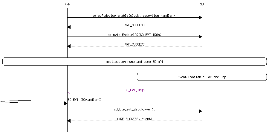 msc_inline_mscgraph_1