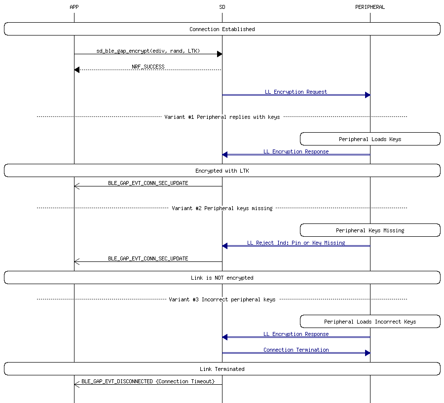 msc_inline_mscgraph_17