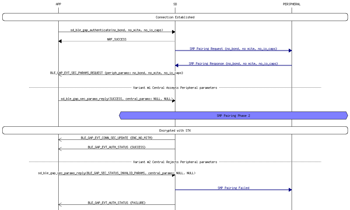 msc_inline_mscgraph_18