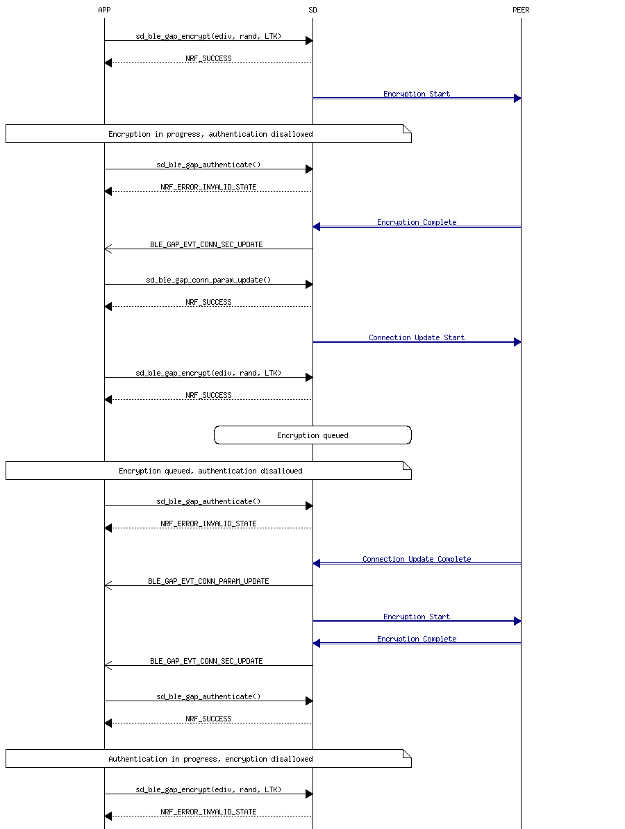 msc_inline_mscgraph_24