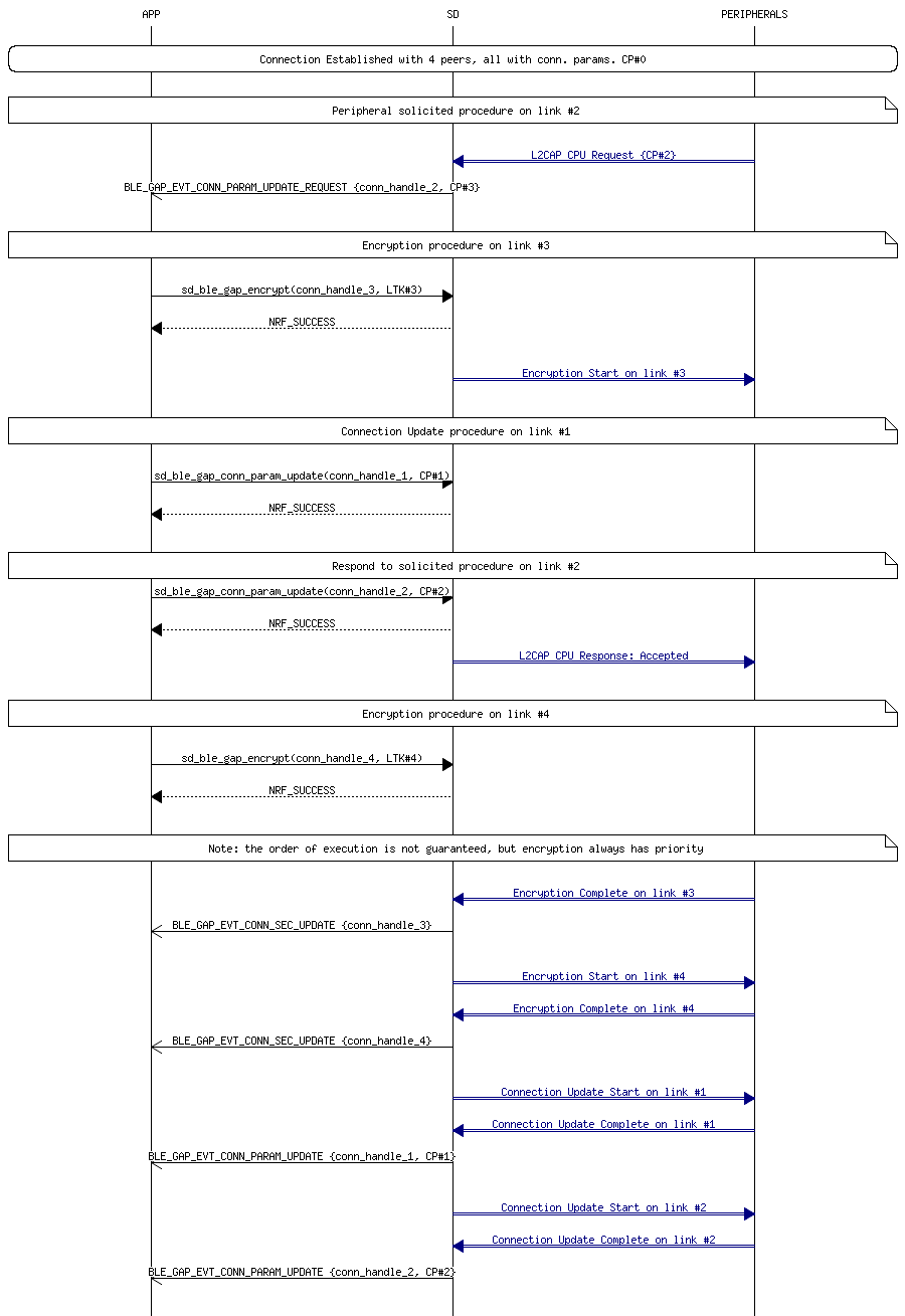 msc_inline_mscgraph_26