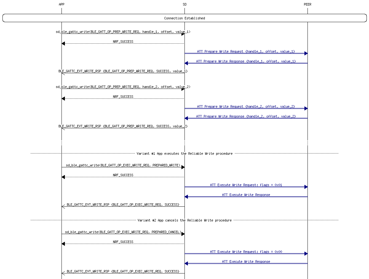 msc_inline_mscgraph_36