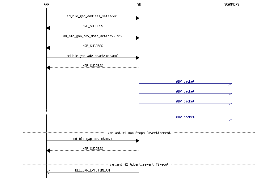 msc_inline_mscgraph_4