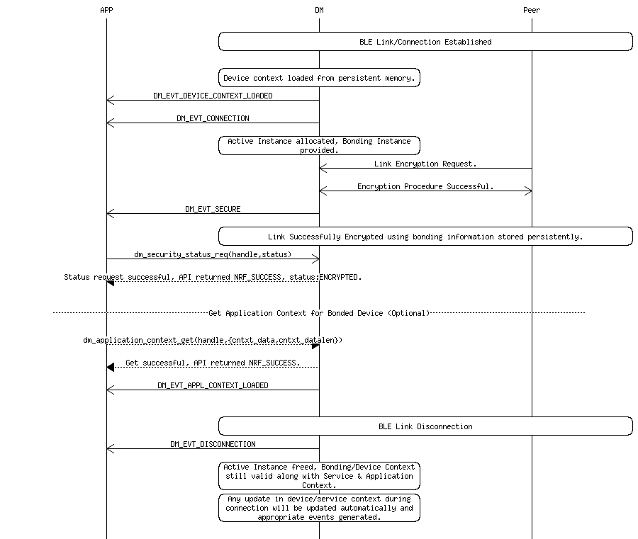 msc_inline_mscgraph_64