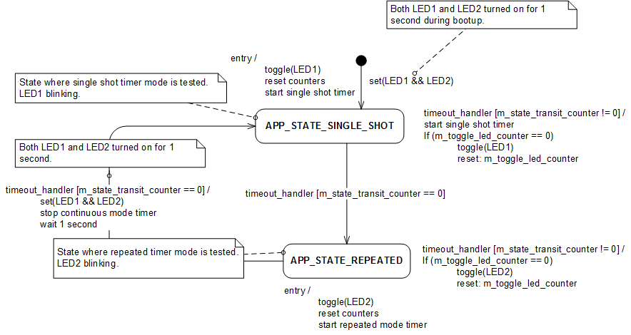 timer_example_sm.png