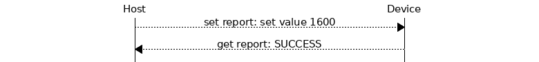 msc {
hscale = "1.3";
Host,Device;
Host>>Device      [label="set report: set value 1600"];
Host<<Device      [label="get report: SUCCESS"];
}