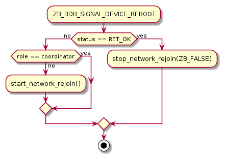 Scenario for already commissioned devices (ZB_BDB_SIGNAL_DEVICE_REBOOT)