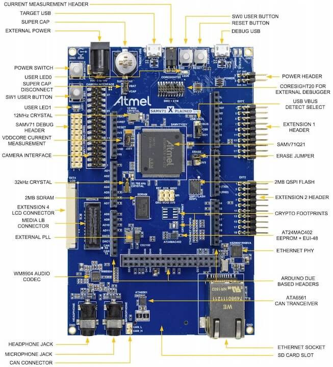 Sam V71(b) Xplained Ultra — Zephyr Project Documentation