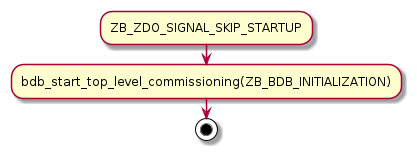 ZB_ZDO_SIGNAL_SKIP_STARTUP signal handler