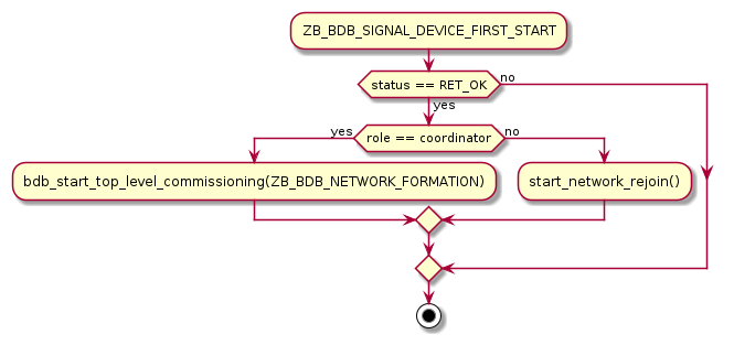 Scenario for factory new devices (ZB_BDB_SIGNAL_DEVICE_FIRST_START)