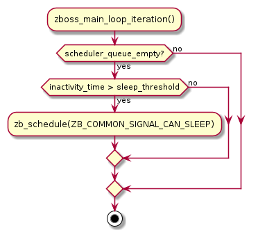 Generation of the ZB_COMMON_SIGNAL_CAN_SLEEP signal