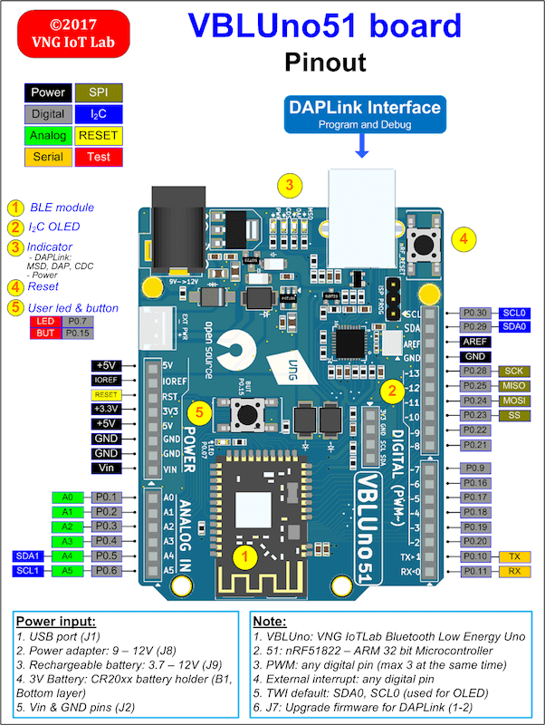 nRF51_VBLUno51 Pinout