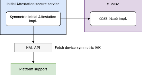 ../../../_images/overall_diagram.png