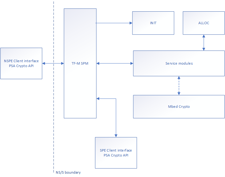 ../../../_images/tfm_crypto_design.png