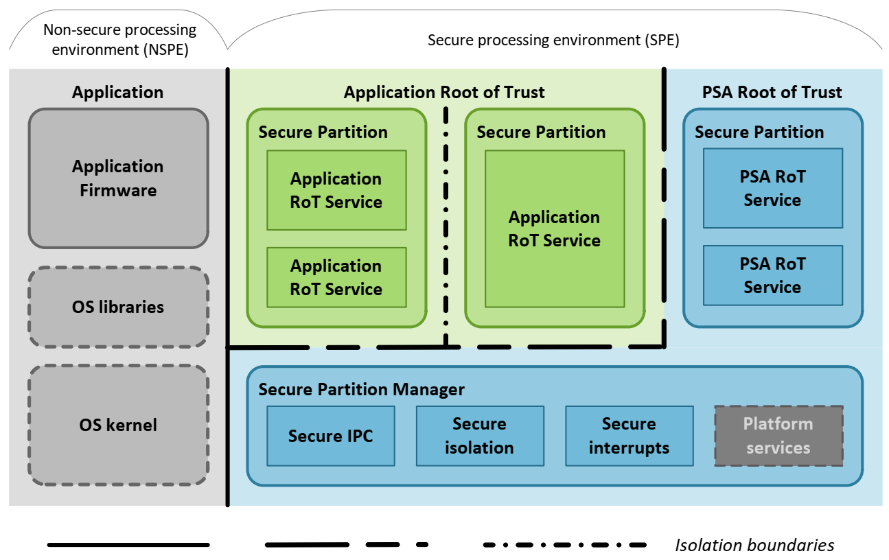 ../../../_images/TF-M-block-diagram.png