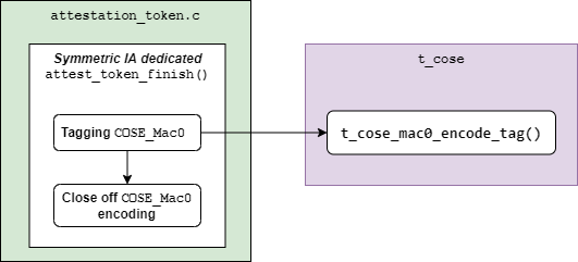 ../../../_images/attest_token_finish.png