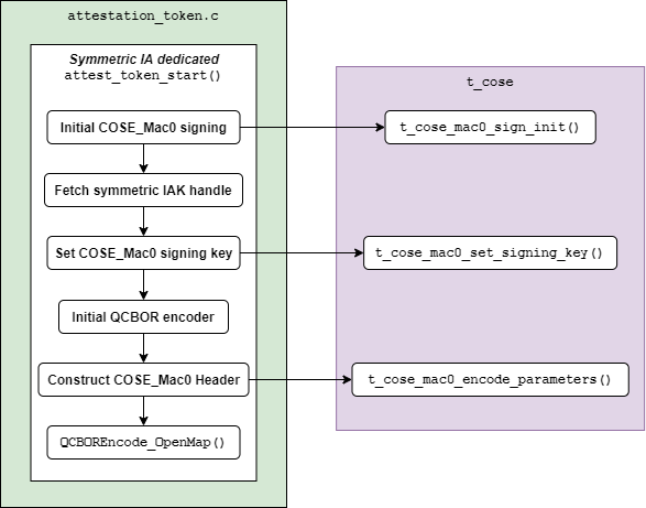 ../../../_images/attest_token_start.png