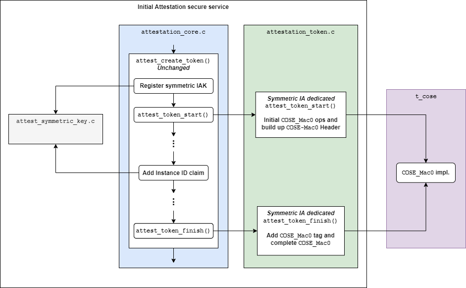 ../../../_images/ia_service_flow.png