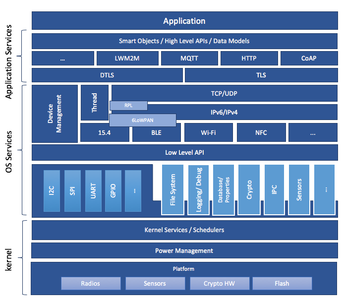 ../_images/security-zephyr-system-architecture.png