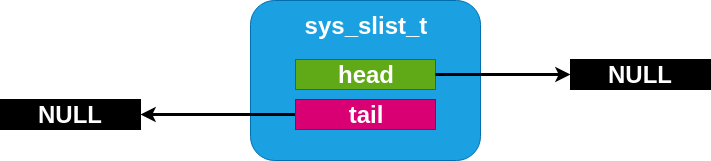 empty slist example