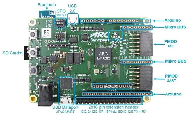 DesignWare(R) ARC(R)IoT Development Kit (synopsys.com)