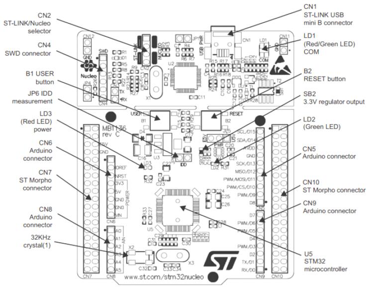 Nucleo F030R8 connectors