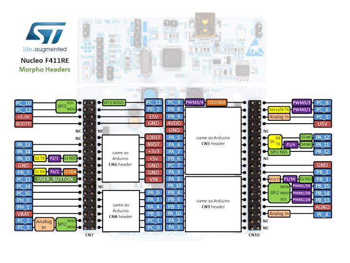 Nucleo F411RE Morpho connectors