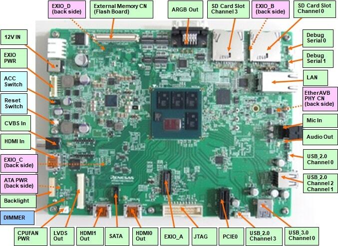 R-Car Salvator-X connections