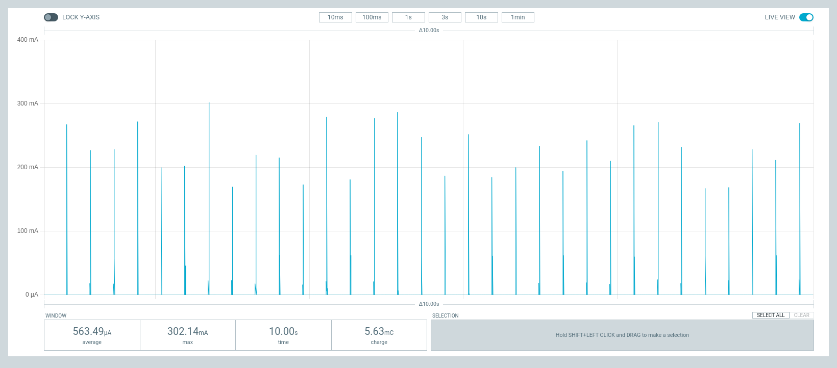 Power profiler output for DTIM period of 3