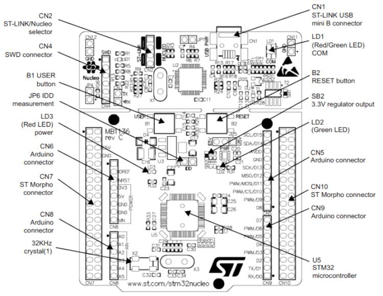 Nucleo L053R8 connectors