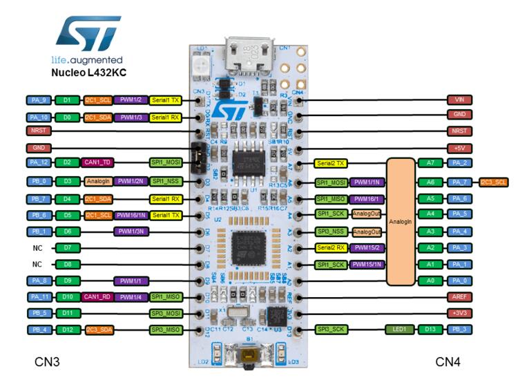 Nucleo L432KC Arduino connectors