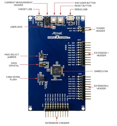 ATSAMD21-XPRO-pinout