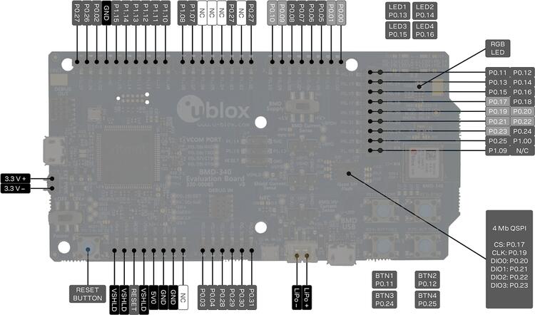 BMD-340-EVAL pin-out