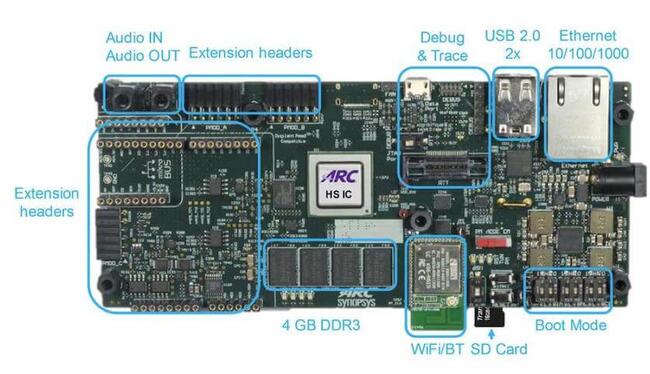 DesignWare(R) ARC(R) HS Development Kit (synopsys.com)