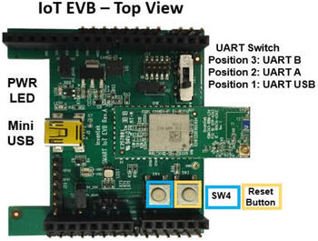 ISMART4343C-EVB