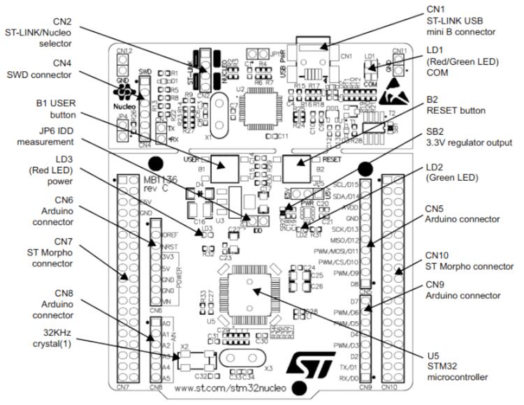 Nucleo F070RB connectors