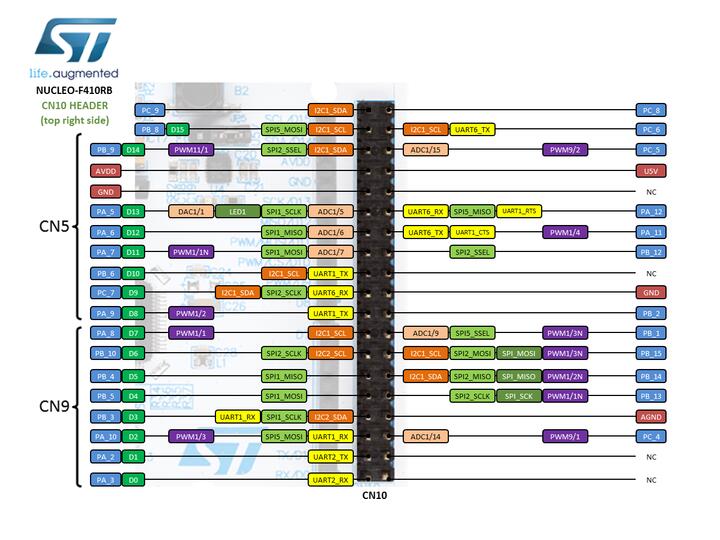 Nucleo F410RB Morpho connectors (top right)
