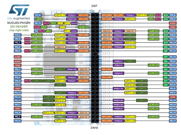 Nucleo F413ZH ZIO connectors (right)