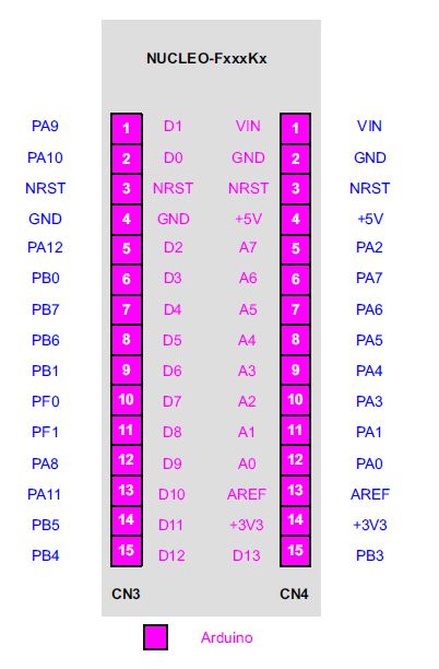 Nucleo F042K6 connectors