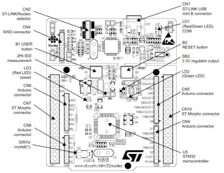 Nucleo F091RC connectors