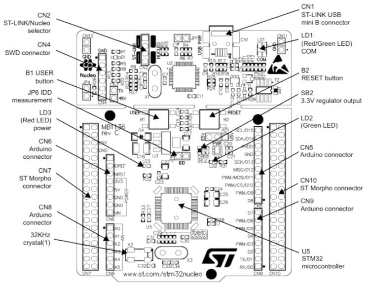 Nucleo F103RB connectors