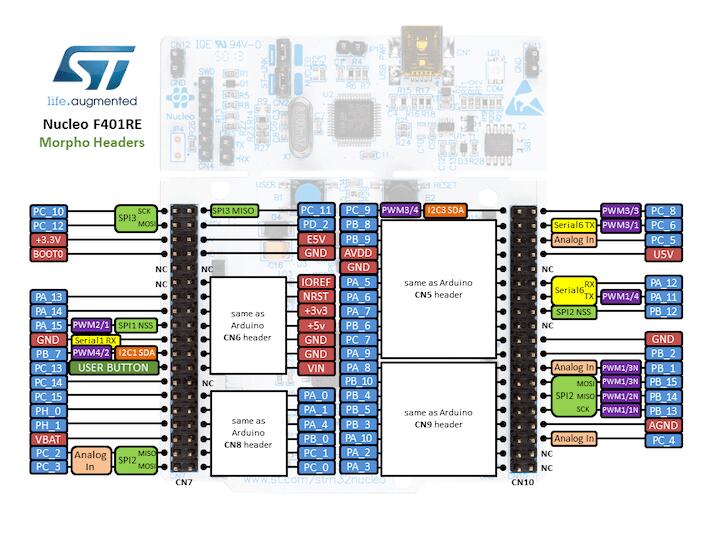 Nucleo F401RE Morpho connectors