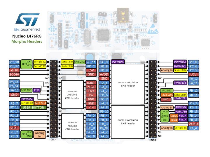 Nucleo L476RG Morpho connectors