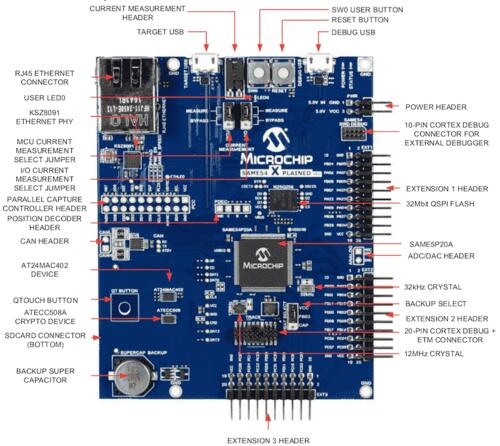 ATSAME54-XPRO-pinout