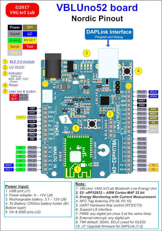 nRF52 VBLUno52